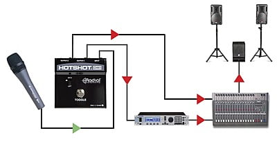 HotShot DM1