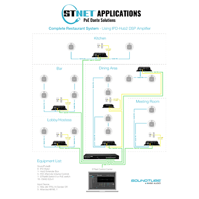 SoundTube IPD-Hub-2 Dante Amplifier SoundTube IPD-Hub-2 Dante Amplifier
