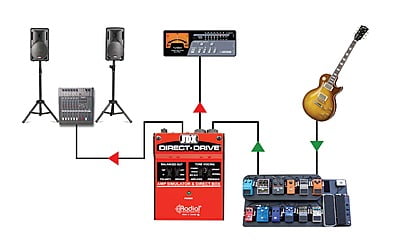 Direct-Drive Direct-Drive