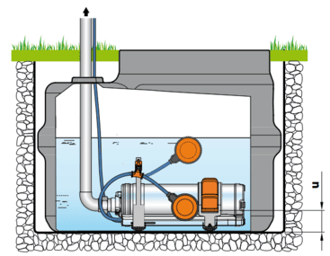 Pedrollo 1/1 240V 2HP Medium Pressure Submersible Pump w/ Float Pedrollo 1/1 240V 2HP Medium Pressure Submersible Pump w/ Float