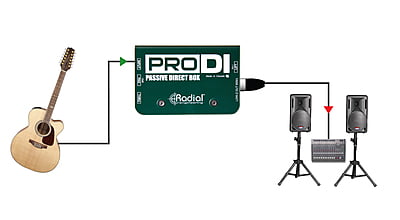 ProDI ProDI