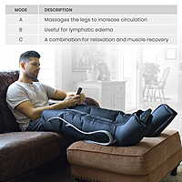 Leg Compression Pump Full Leg System HCPCs E0651
