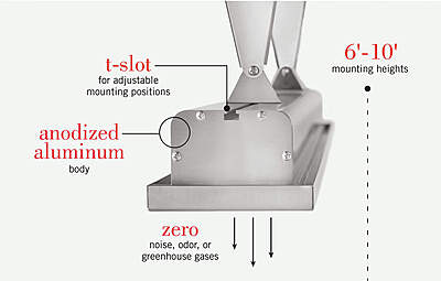 Slim Line Series Infratech Heaters