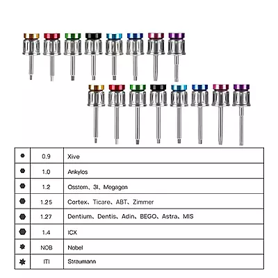 Waldent Dental Implant Prosthetic Universal Kit Waldent Dental Implant Prosthetic Universal Kit