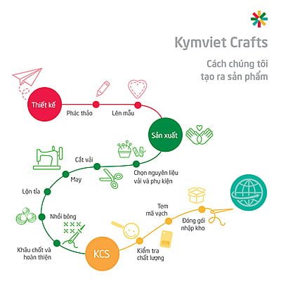 Đồ Chơi Nhồi Bông Hình Mèo May Mắn Con 2 KYMVIET Vải In Họa Tiết Craft [KV-NB-MMM4-CT]
